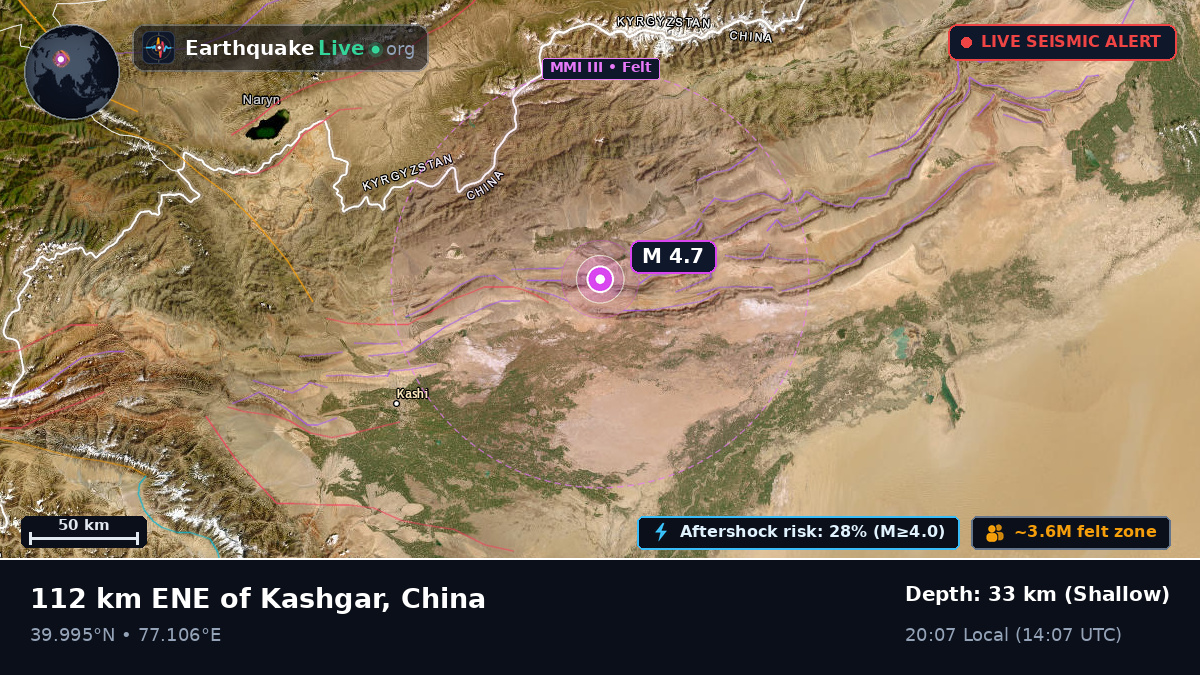 Xinjiang Uygur, China