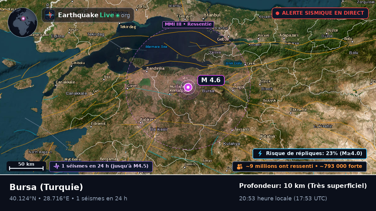 Bursa, Turquie