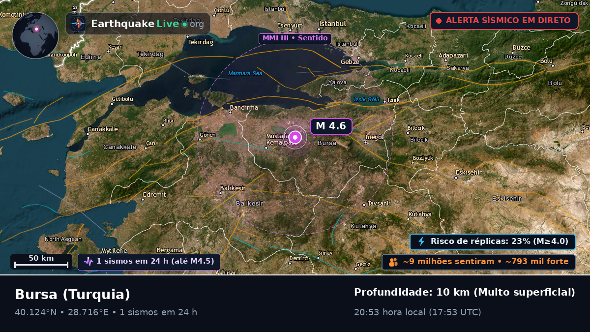 Bursa, Turquia