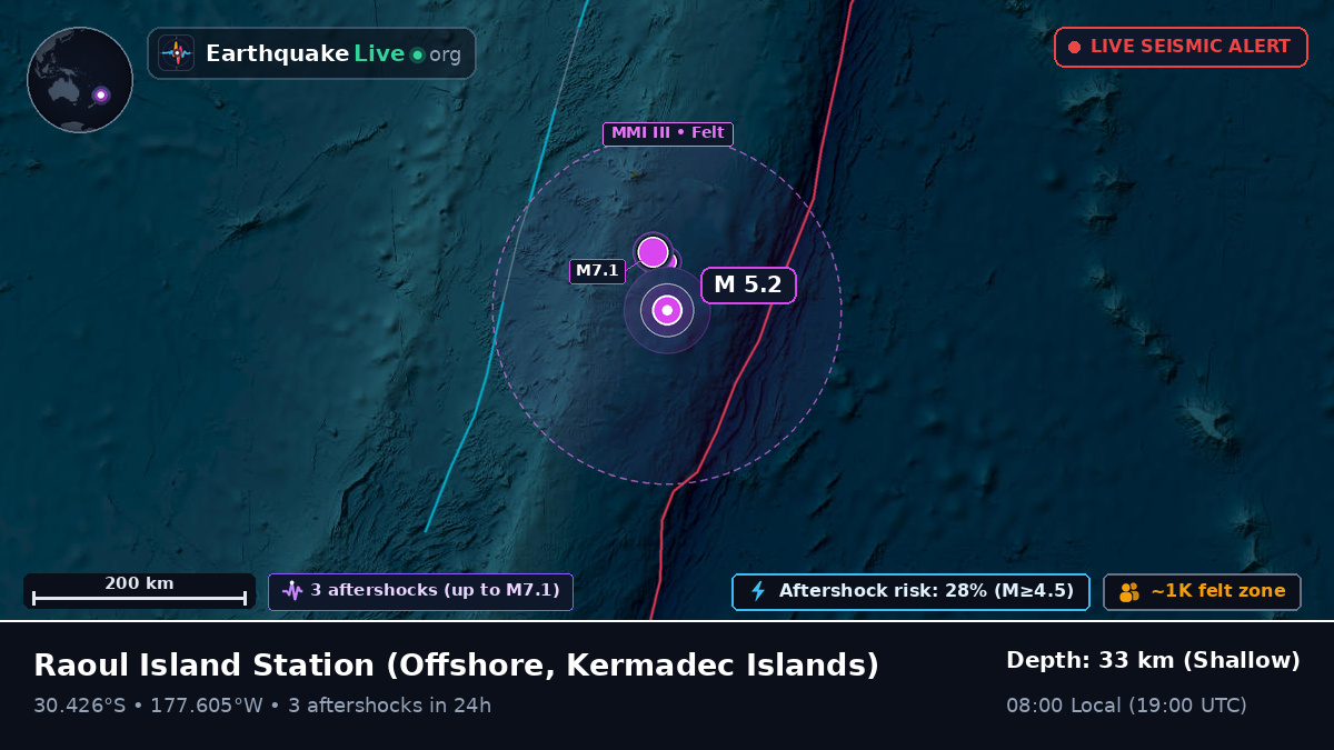 Off the coast of Raoul Island Station, Kermadec Islands