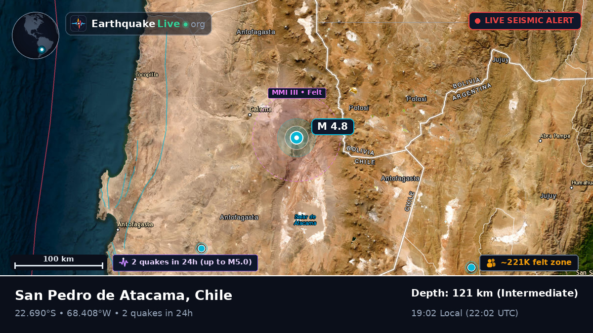 Antofagasta, Chile
