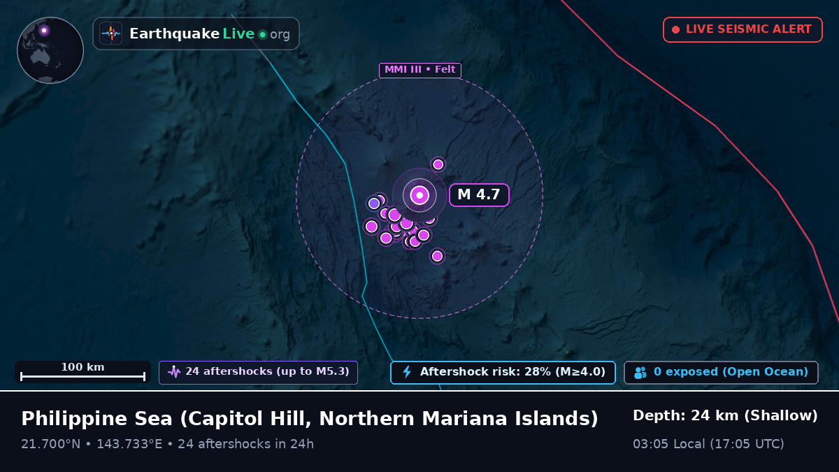 Philippine Sea (Northern Mariana Islands)