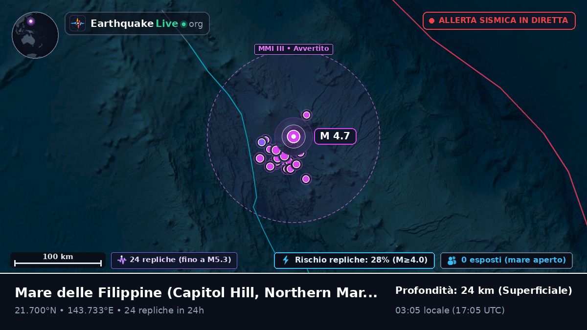 Mare delle Filippine (Northern Mariana Islands)