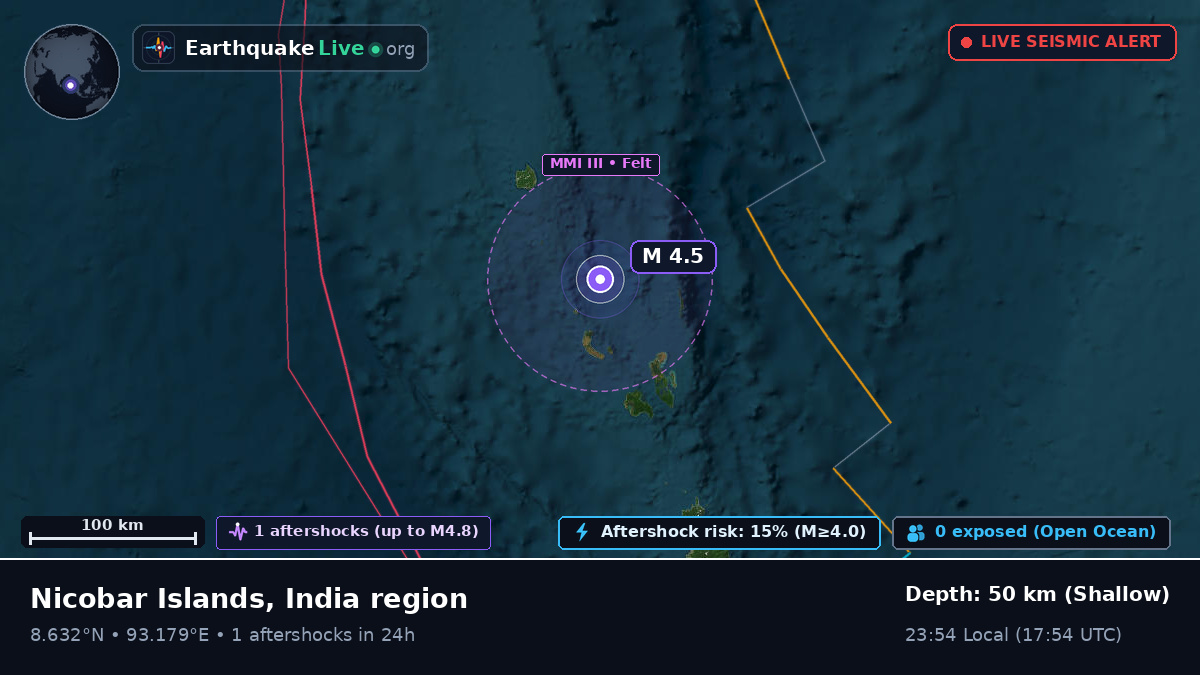 Indian Ocean (India)