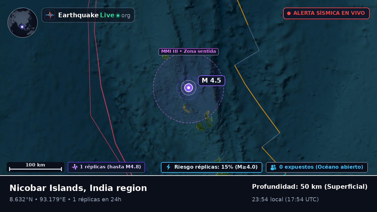 Océano Índico (India)