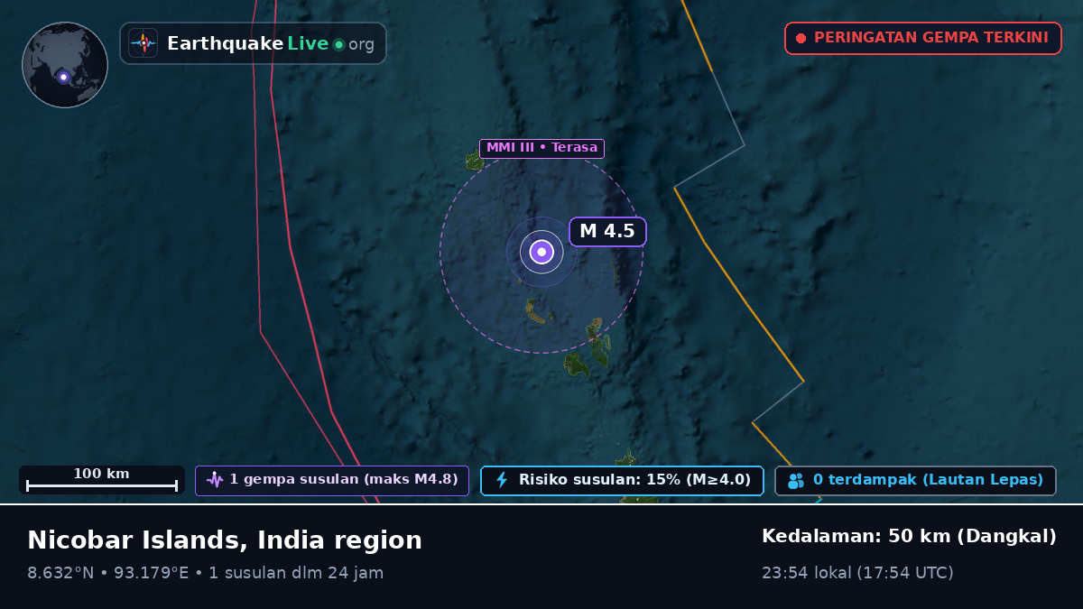 Samudra Hindia (India)