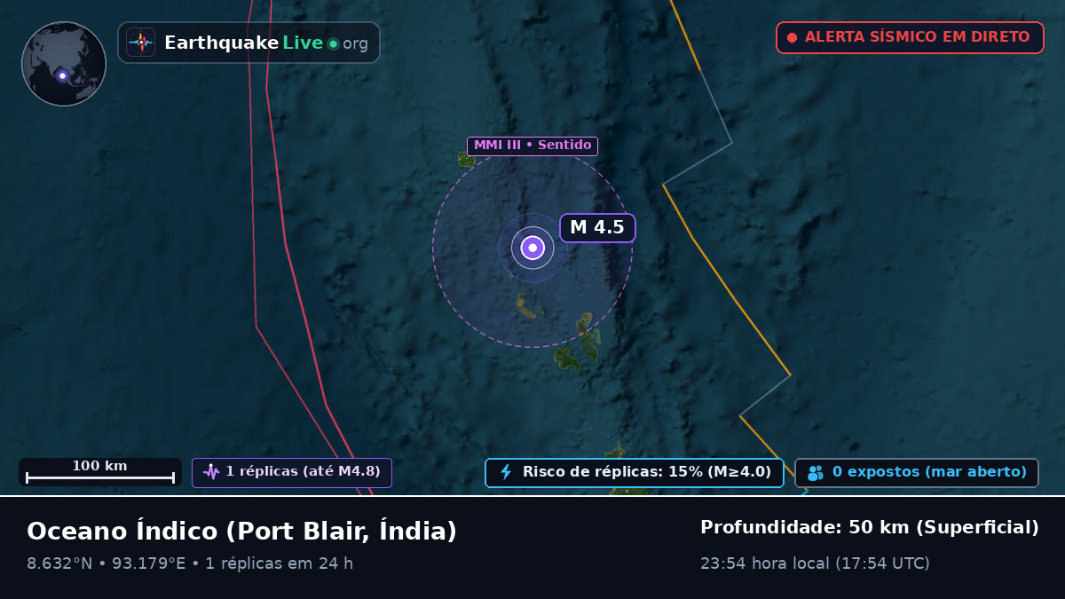 Oceano Índico (Índia)