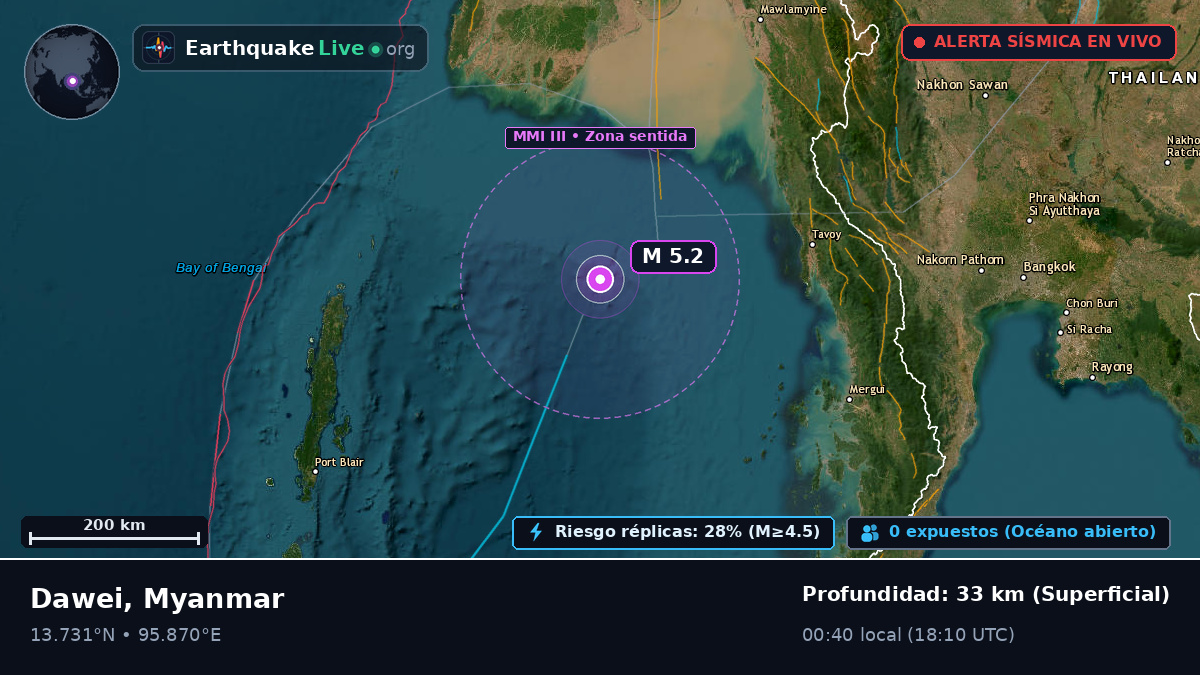 Océano Índico (Myanmar)