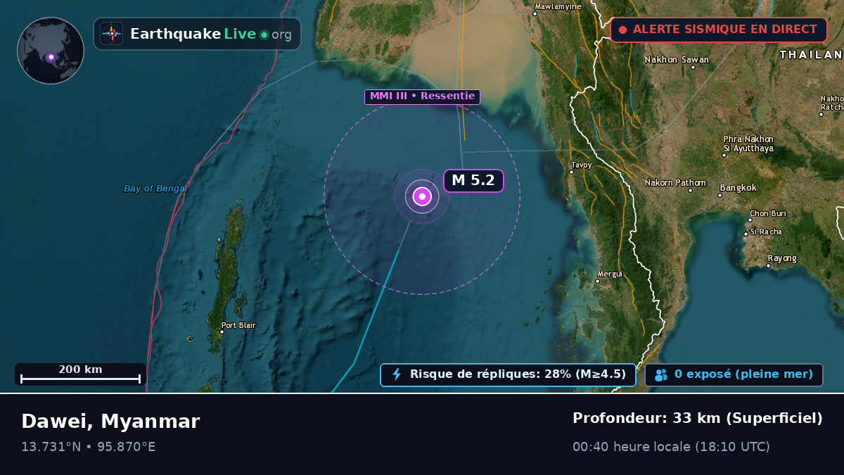 Océan Indien (Myanmar)