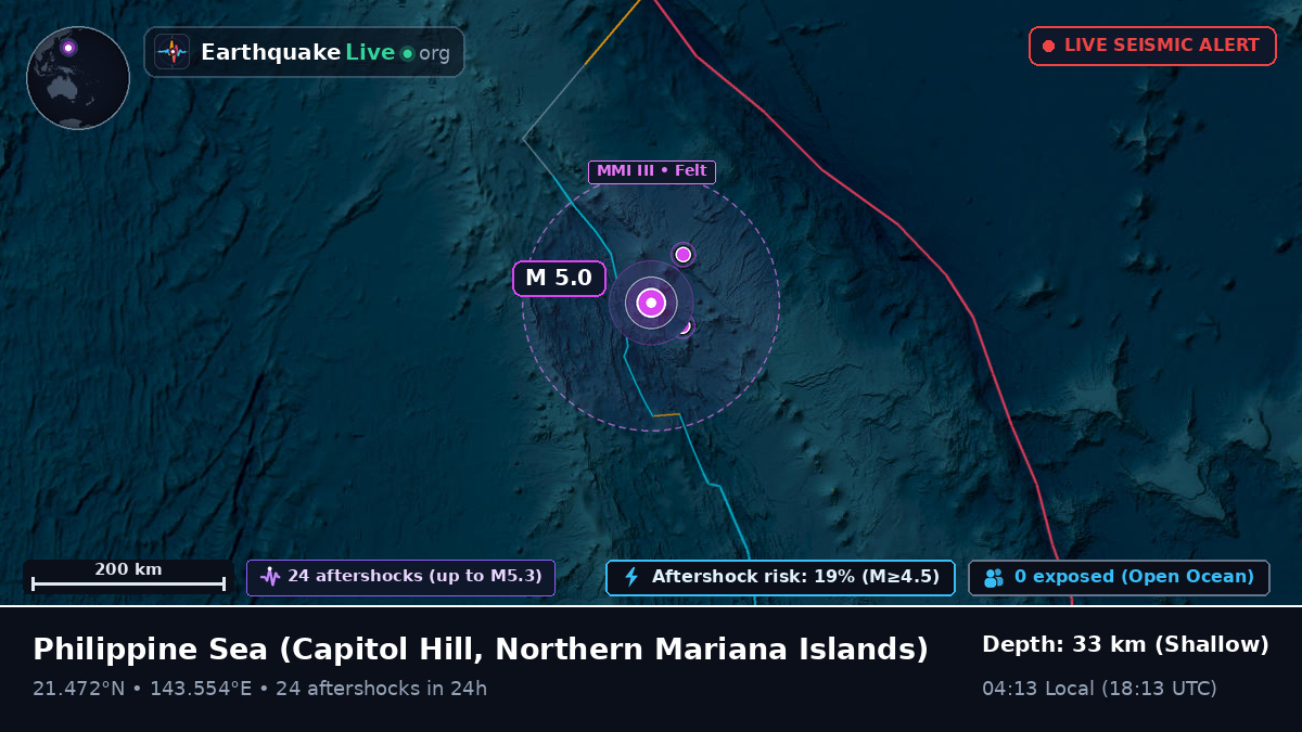 Philippine Sea (Northern Mariana Islands)