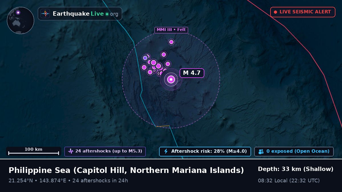 Philippine Sea (Northern Mariana Islands)