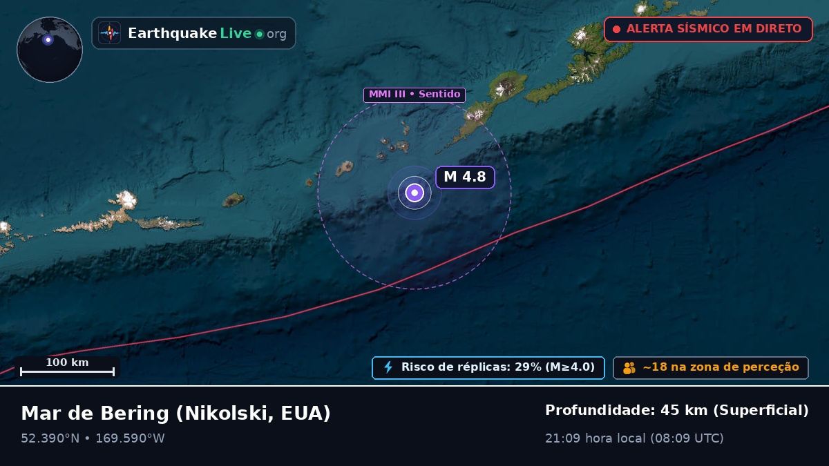 Mar de Bering (EUA)
