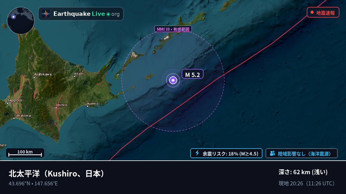北太平洋 (日本)