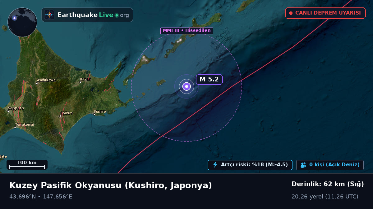Kuzey Pasifik Okyanusu (Japonya)