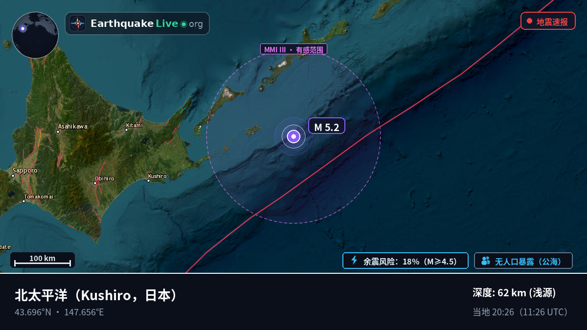 北太平洋 (日本)