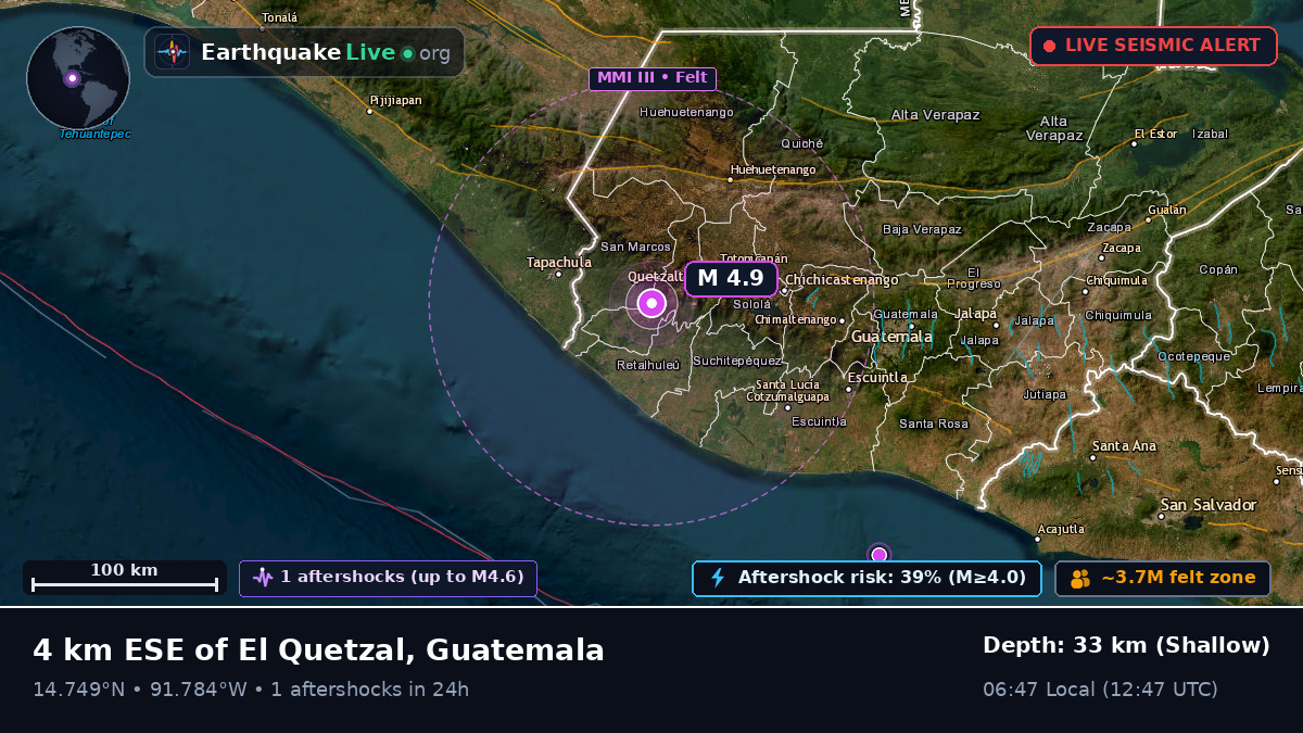 Quetzaltenango, Quezaltenango, Guatemala