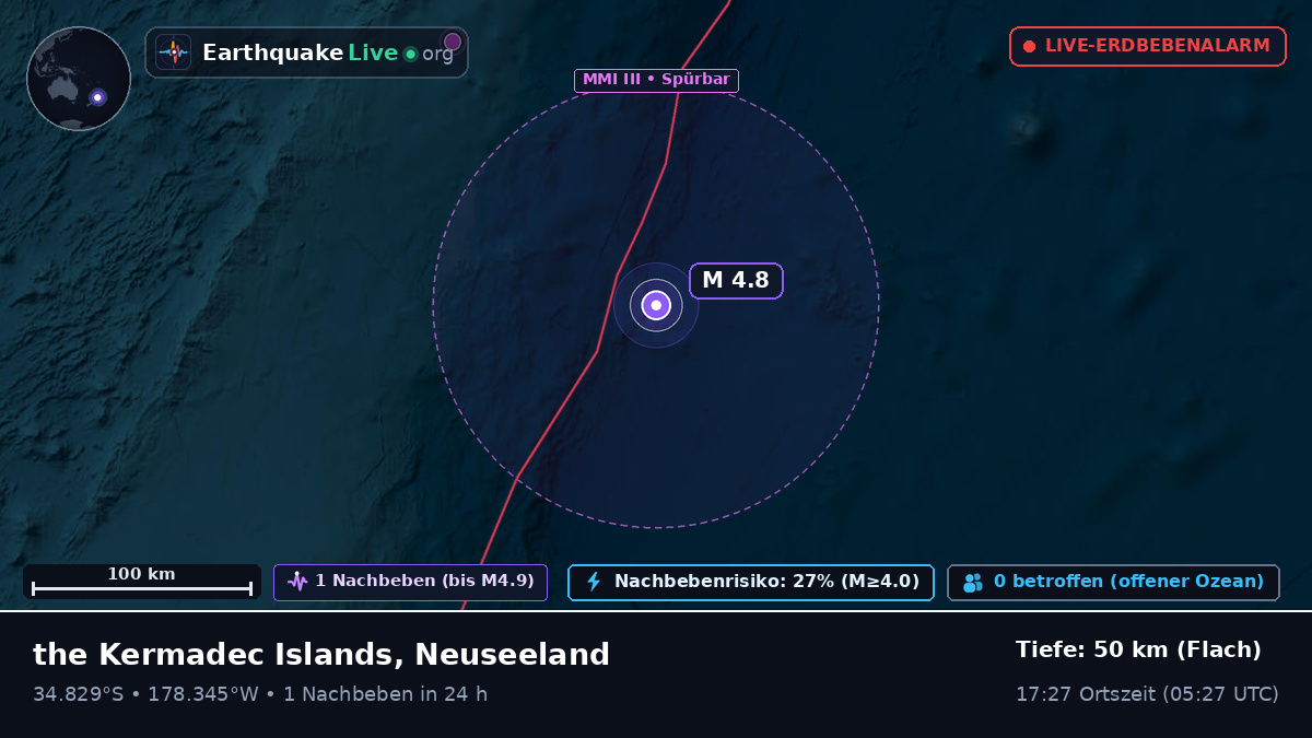 Südpazifik (Neuseeland)
