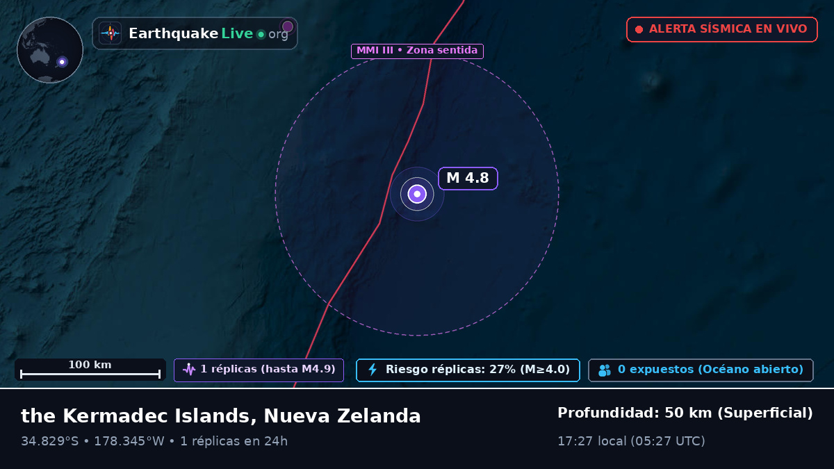 Océano Pacífico Sur (Nueva Zelanda)