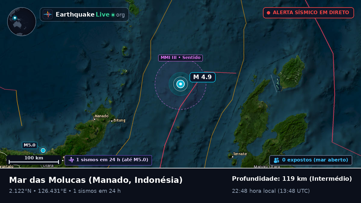 Mar das Molucas (Indonésia)