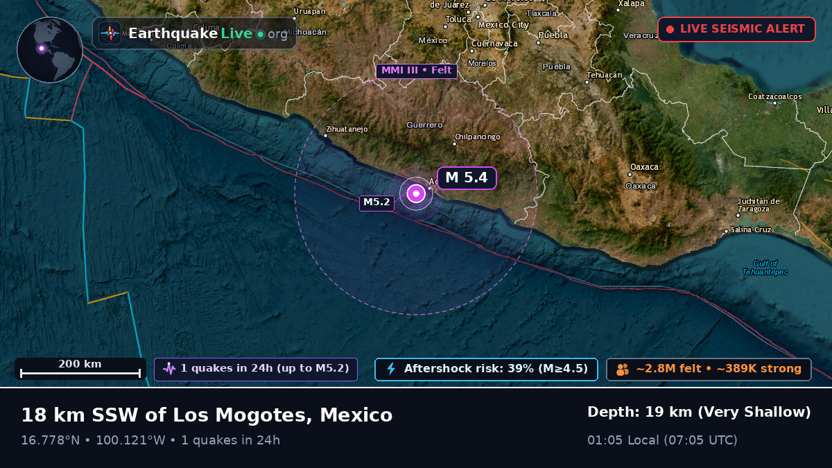 Acapulco, Guerrero, Mexico