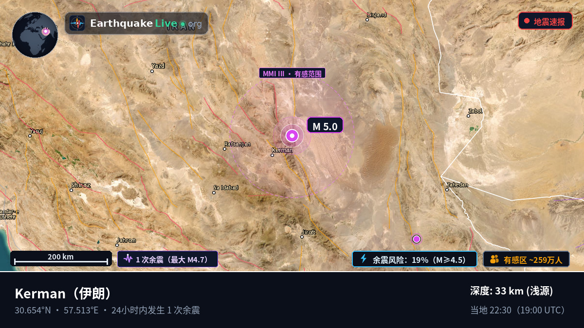Kerman, 伊朗