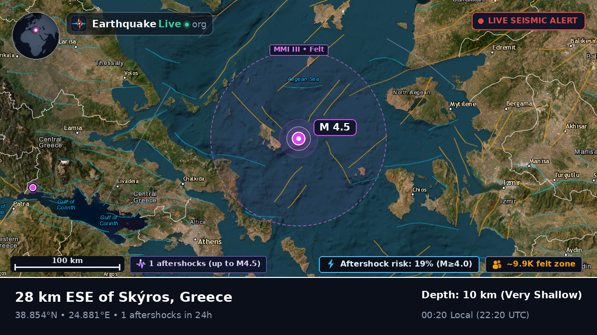 Aegean Sea (Greece)