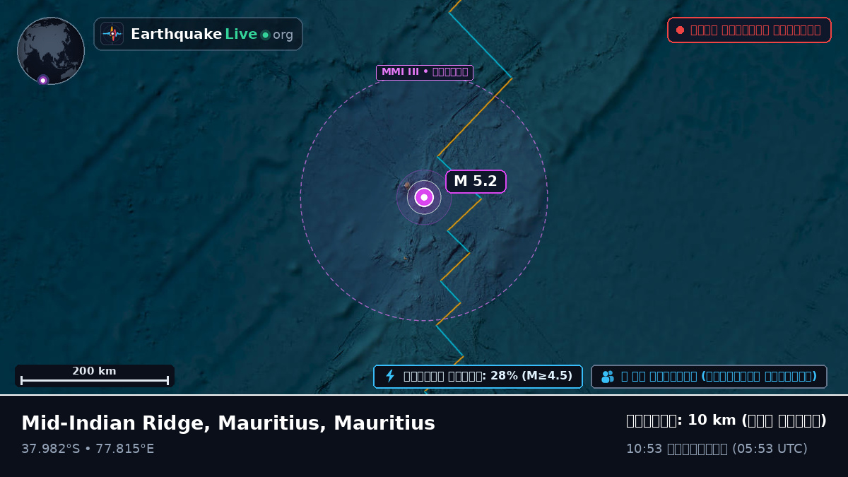 ভারত মহাসাগর (Mauritius)