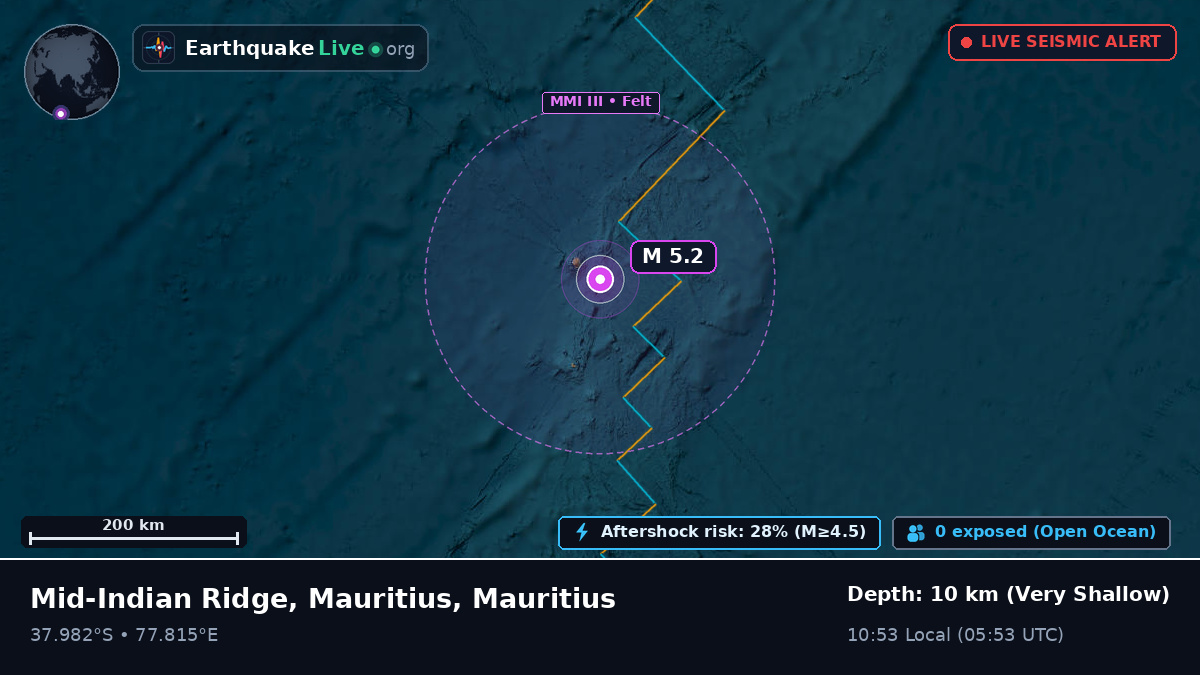 Indian Ocean (Mauritius)