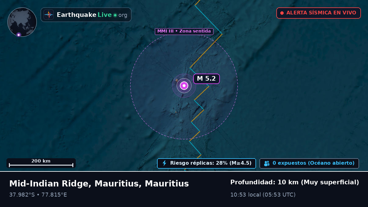 Océano Índico (Mauritius)