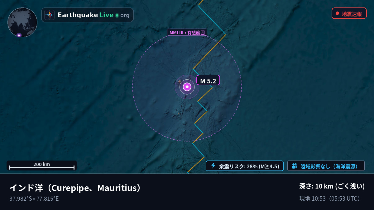 インド洋 (Mauritius)