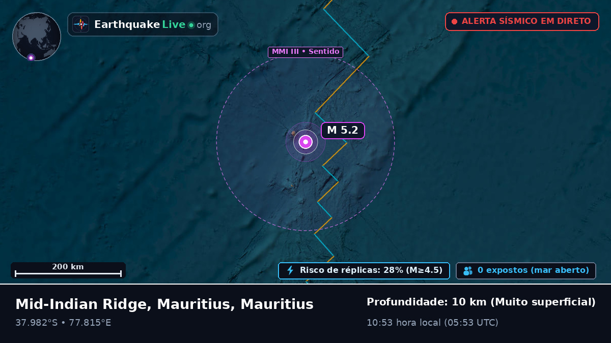 Oceano Índico (Mauritius)