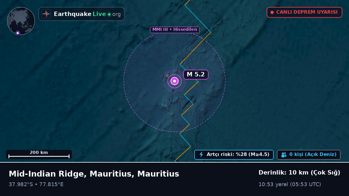 Hint Okyanusu (Mauritius)