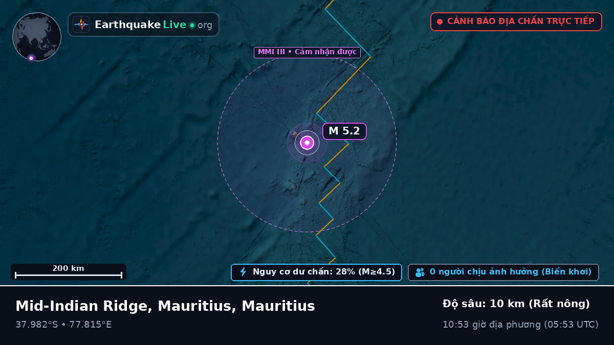 Ấn Độ Dương (Mauritius)