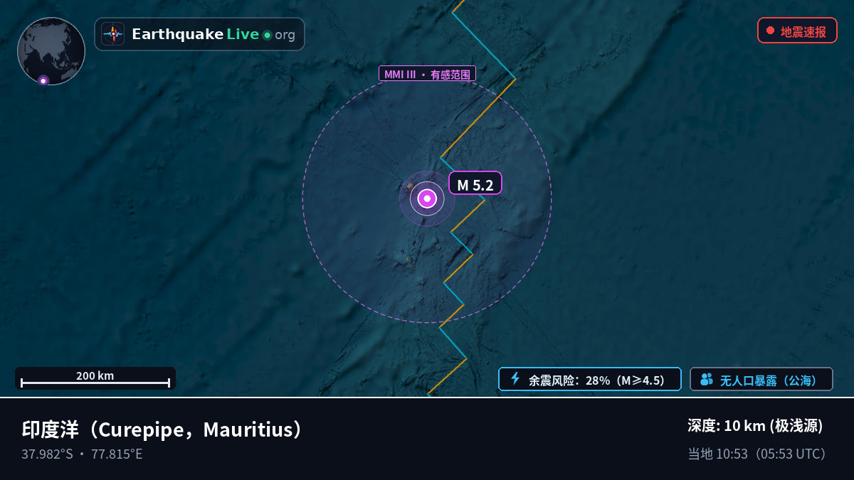 印度洋 (Mauritius)
