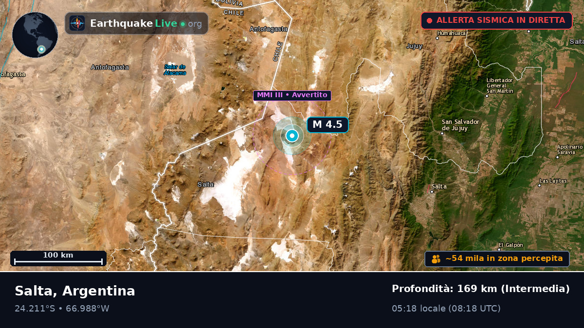 Salta, Argentina