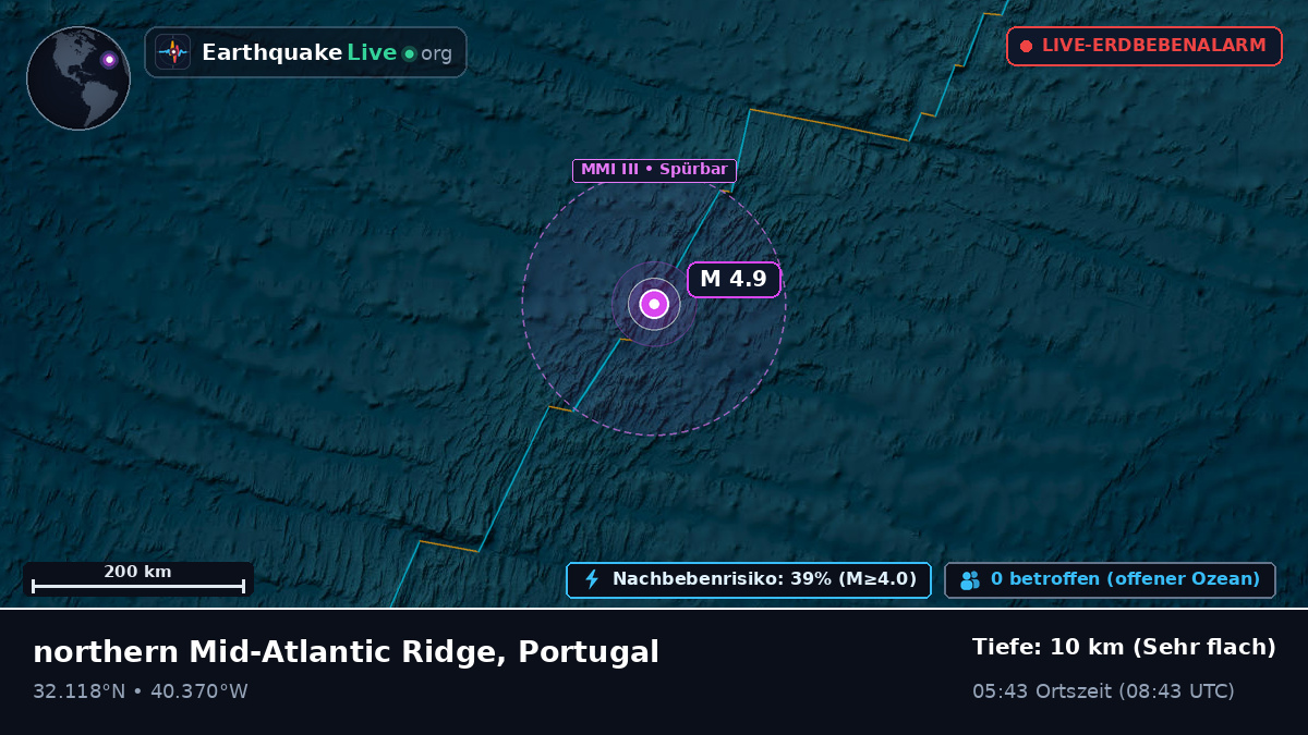 Nordatlantik (Portugal)