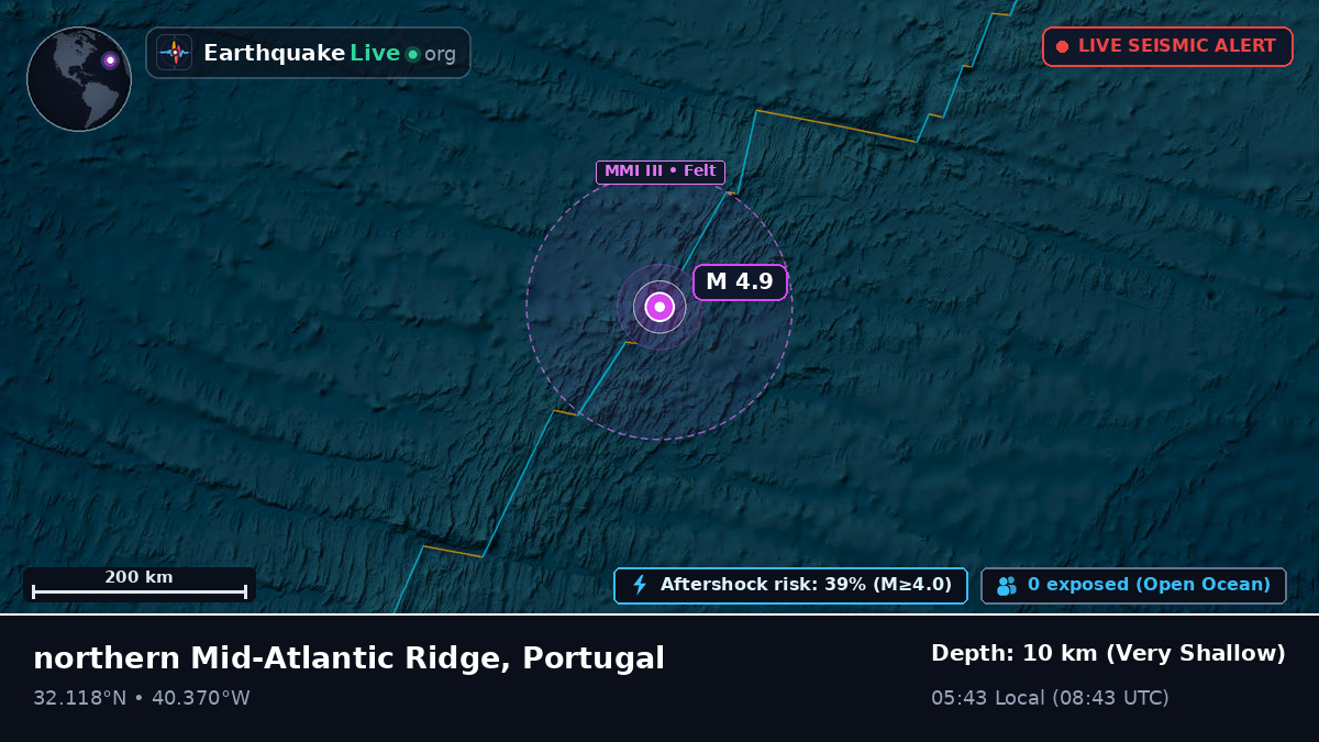 North Atlantic Ocean (Portugal)