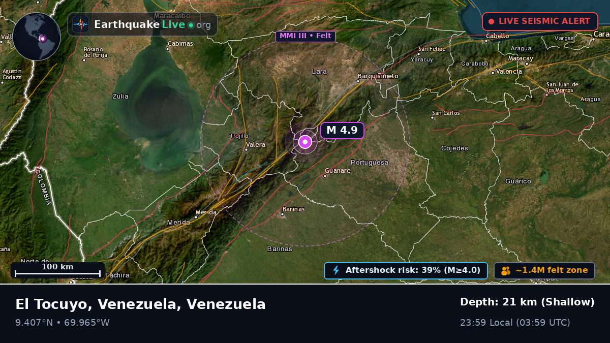 Portuguesa, Venezuela