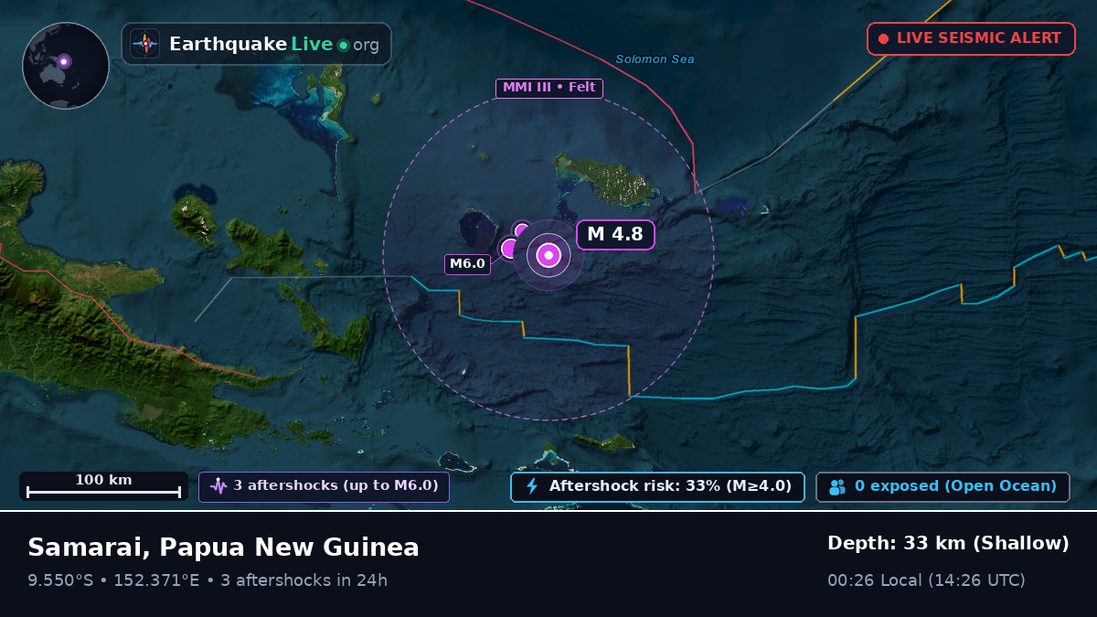 Solomon Sea (Papua New Guinea)