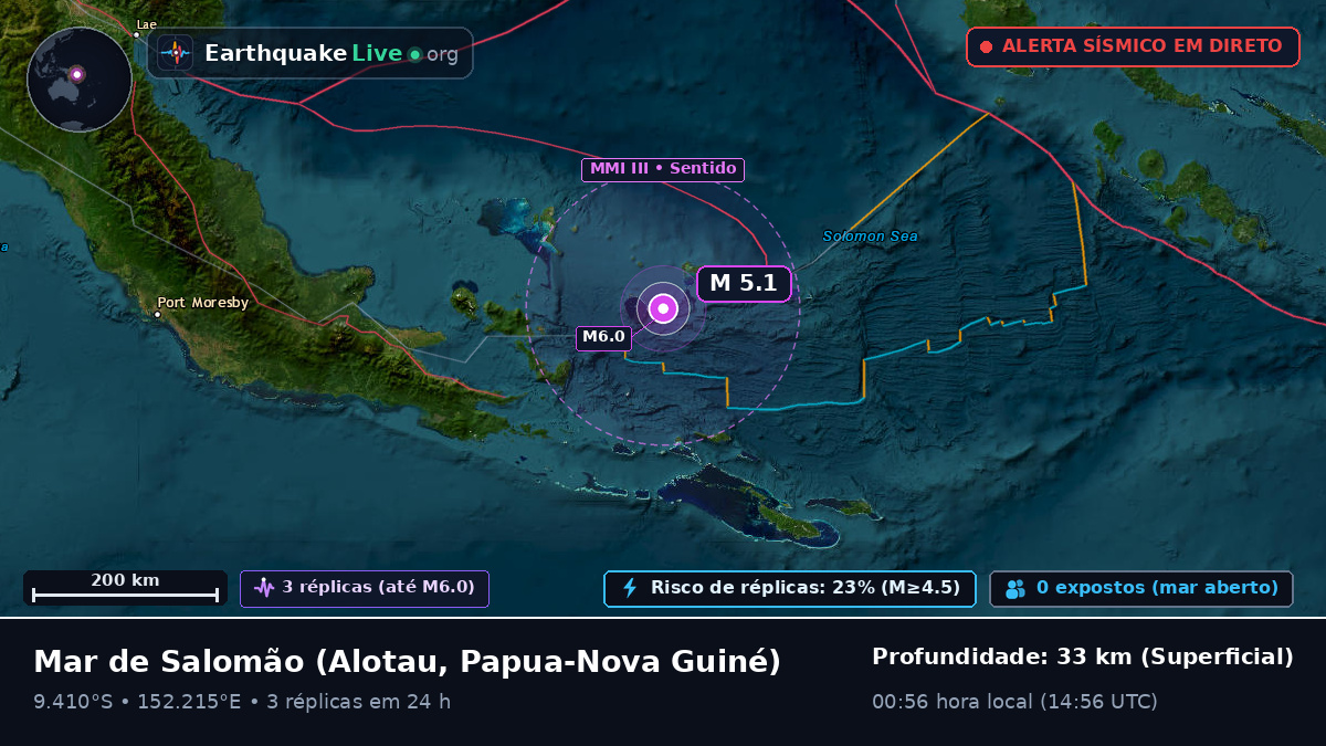 Mar de Salomão (Papua-Nova Guiné)
