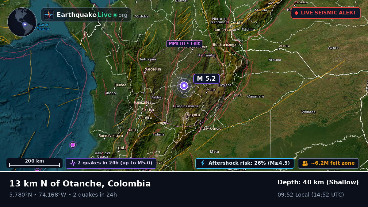 Boyacá, Colombia