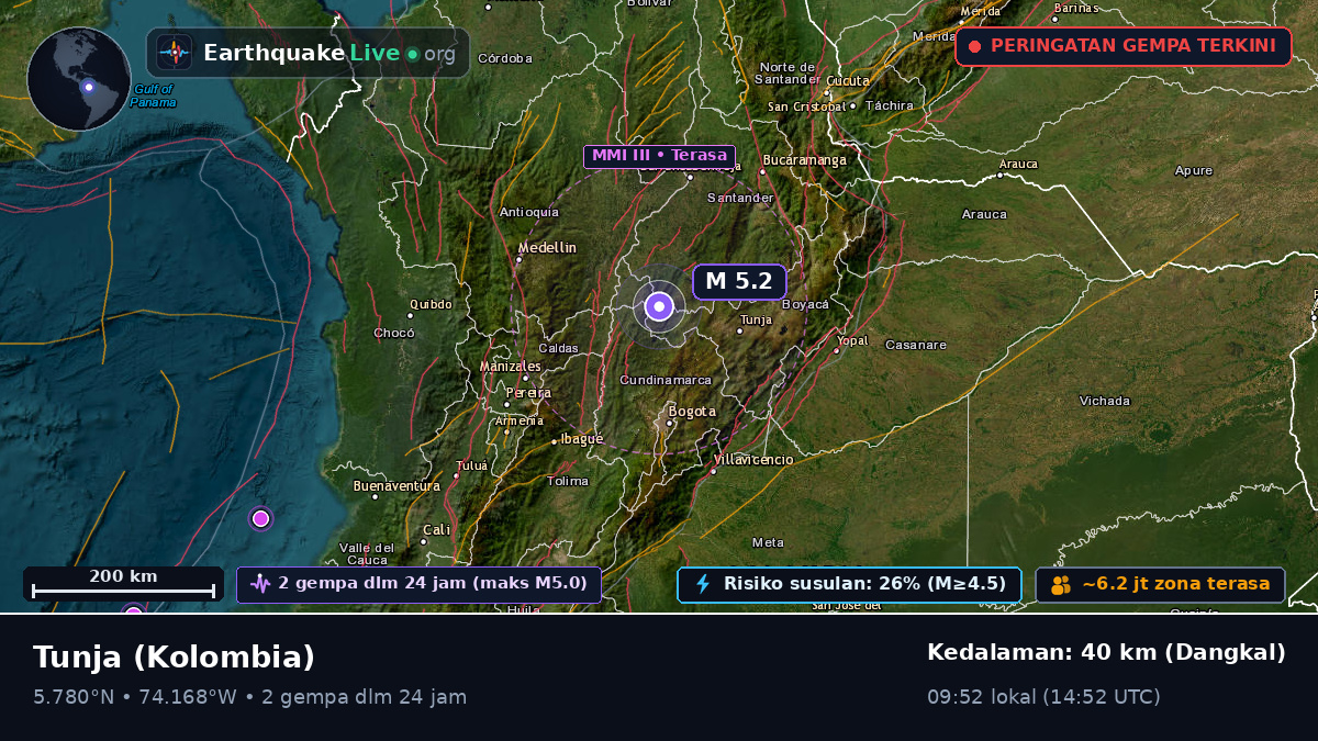 Boyacá, Kolombia