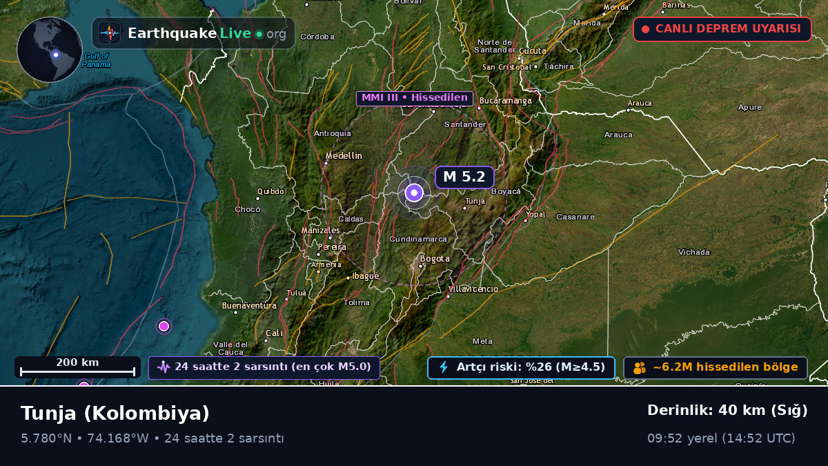 Boyacá, Kolombiya