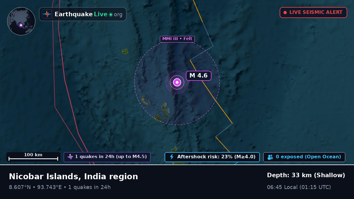 Indian Ocean (India)