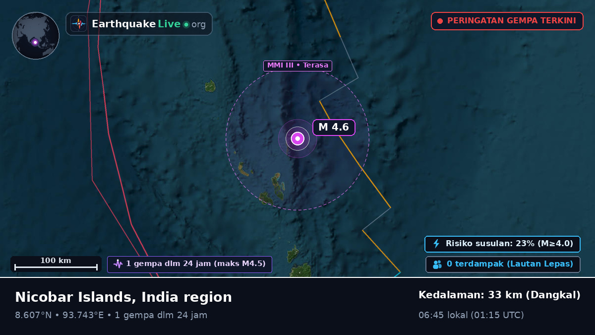 Samudra Hindia (India)