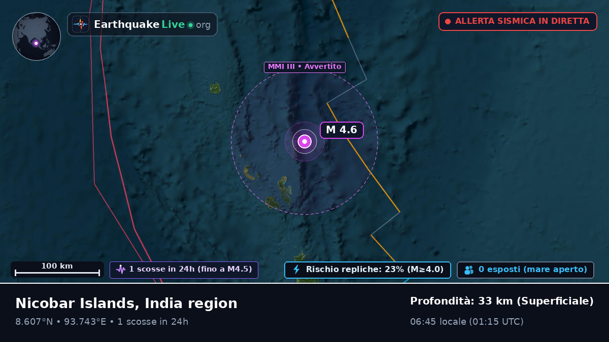 Oceano Indiano (India)