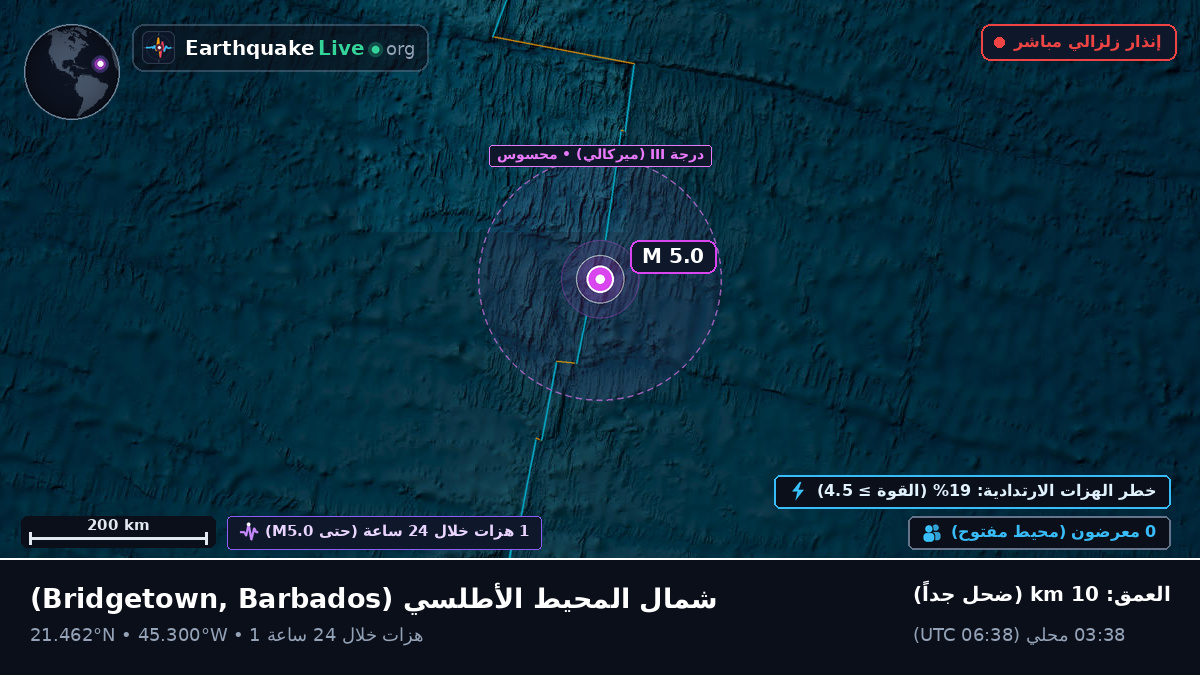 شمال المحيط الأطلسي (Barbados)