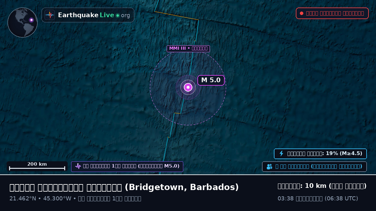 উত্তর আটলান্টিক মহাসাগর (Barbados)
