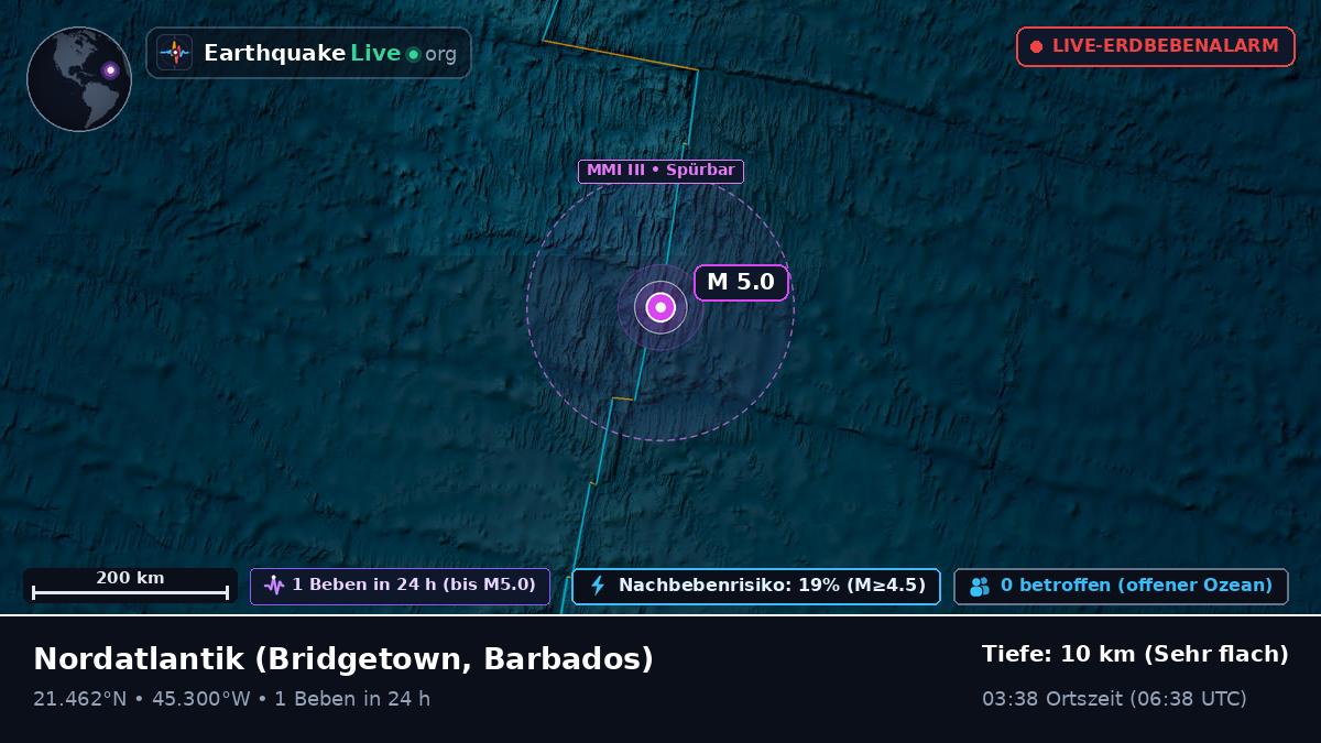 Nordatlantik (Barbados)