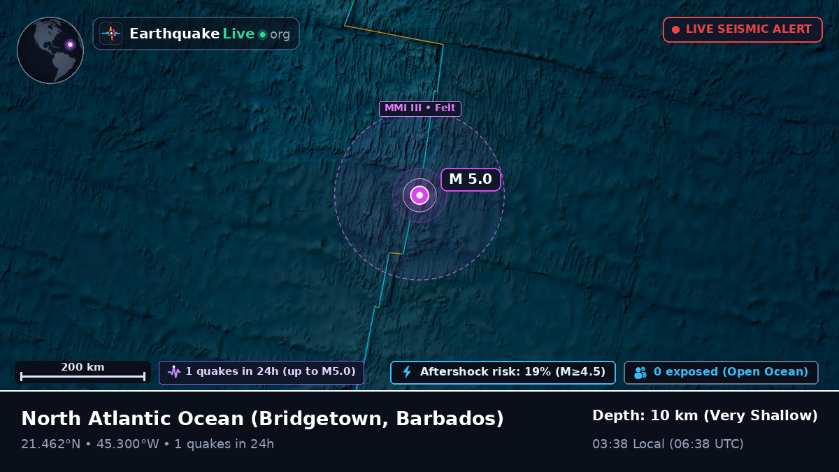 North Atlantic Ocean (Barbados)